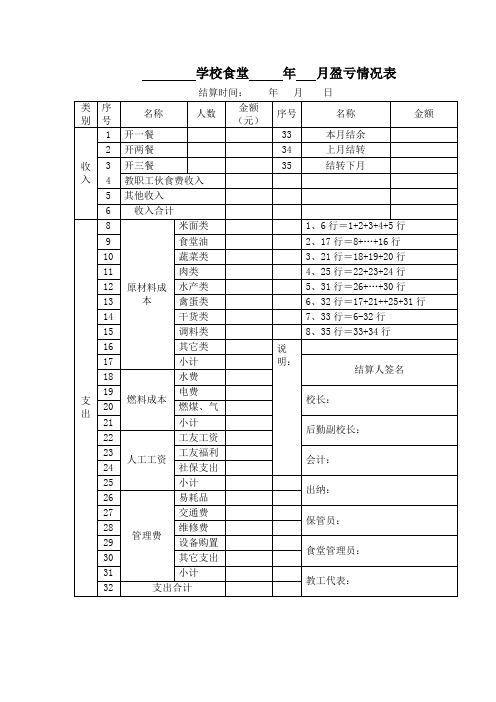 食堂财务结算表