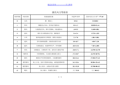 蒲氏风力等级表