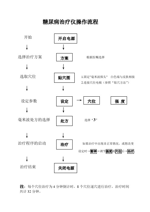 糖尿病治疗仪操作流程