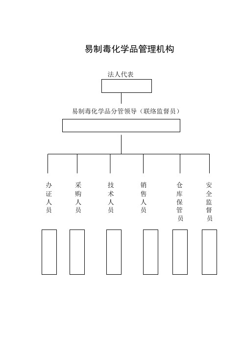 易制毒化学品四个制度
