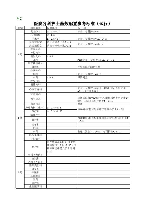 江苏省医院各科护士基数配置参考标准 试行 