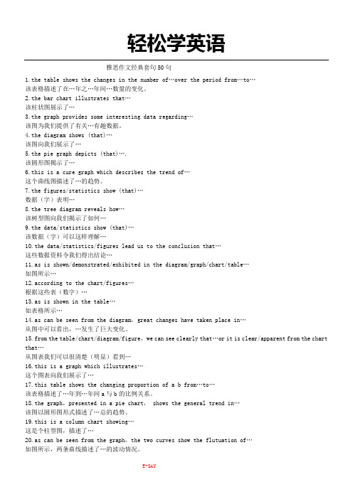 雅思作文经典套句50句