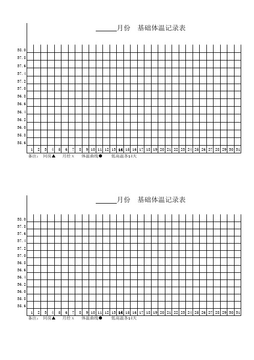 女性基础体温记录表