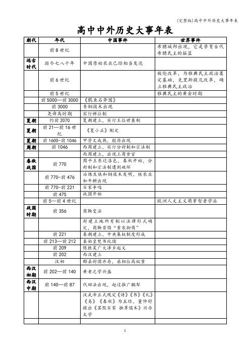 (完整版)高中中外历史大事年表