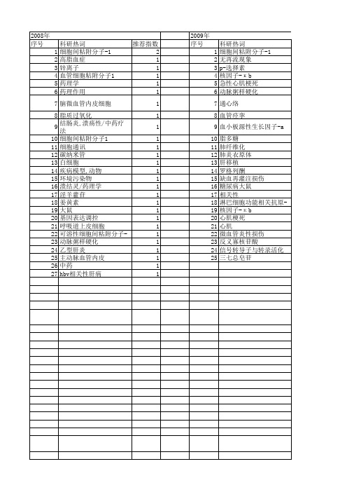 【国家自然科学基金】_细胞间粘附分子1_基金支持热词逐年推荐_【万方软件创新助手】_20140801