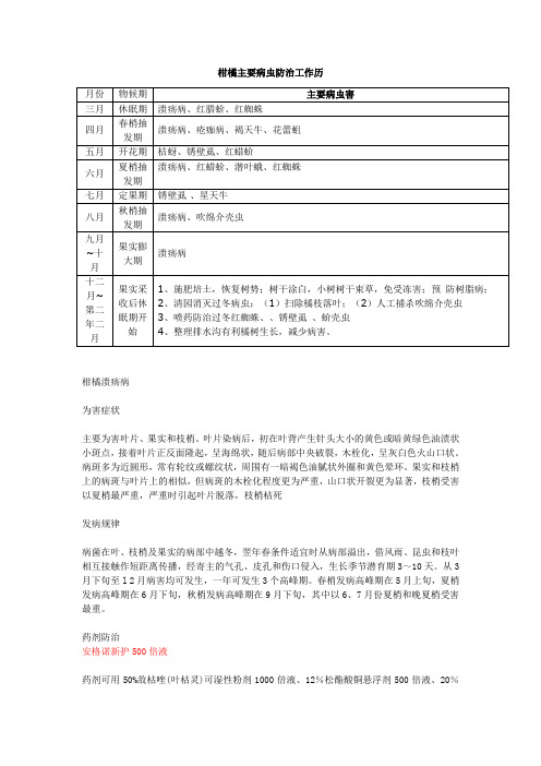 柑橘防治历