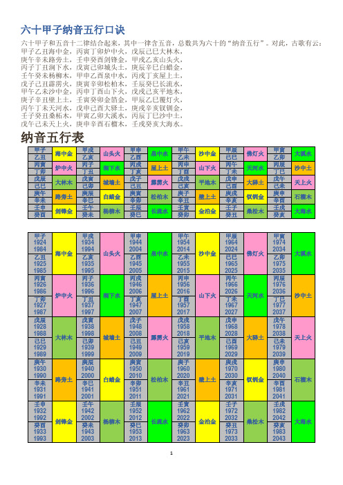 六十甲子纳音五行表和记忆口诀整理版徐