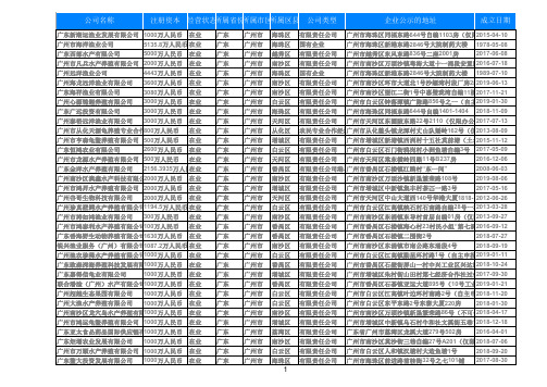 2019年广东广州渔业水产养殖公司名录948家