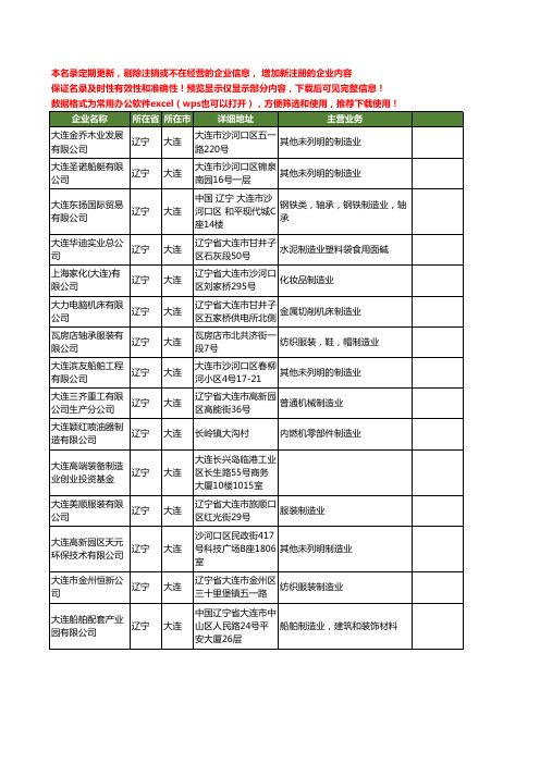新版辽宁省大连制造业工商企业公司商家名录名单联系方式大全15家