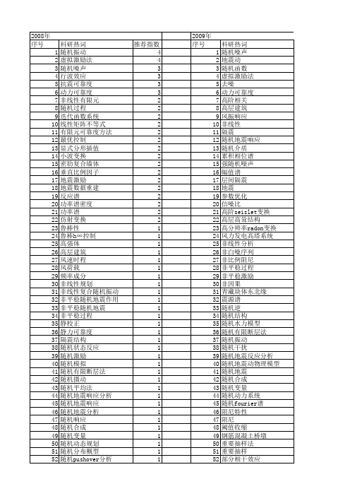 【国家自然科学基金】_随机地震_基金支持热词逐年推荐_【万方软件创新助手】_20140802