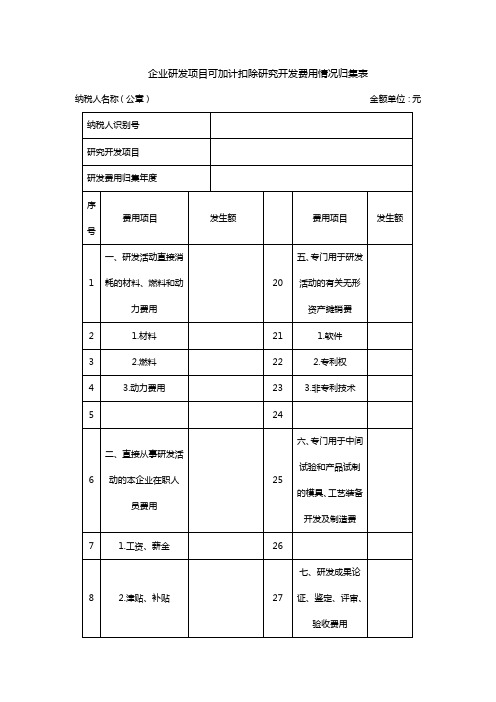 企业研发项目可加计扣除研究开发费用情况归集表