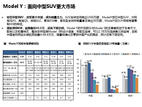 特斯拉Model-Y全球各地区销量及市场定位分析(2021年)