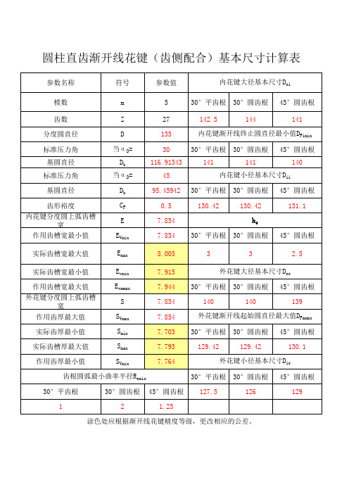 渐开线花键计算表