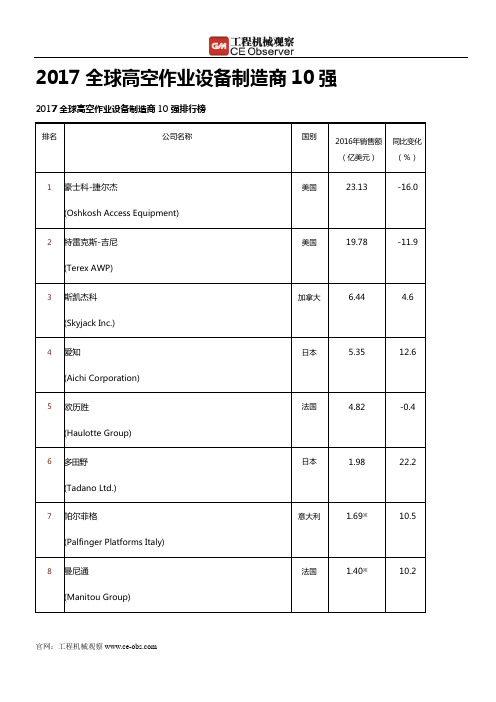 全球高空作业设备制造商10强