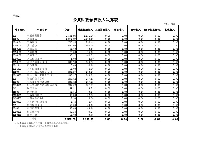 公共财政预算收入决算表