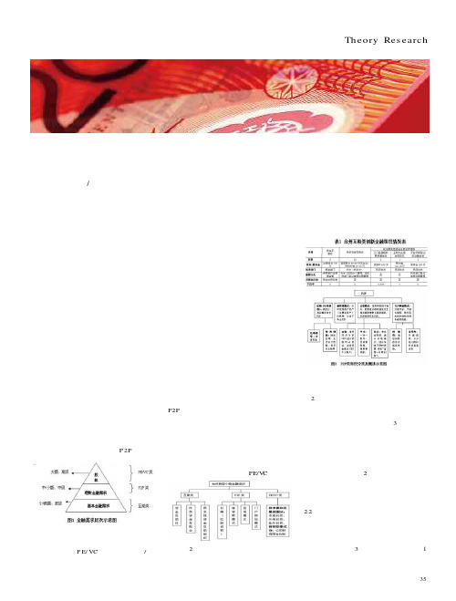 金融需求层次视角下  新型民间金融组织研究—以台州为例