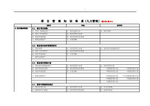 项目管理知识体系-九大管理的输入、工具、输出