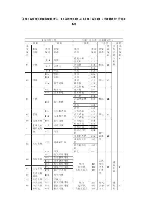 全国土地利用分类编码细则表
