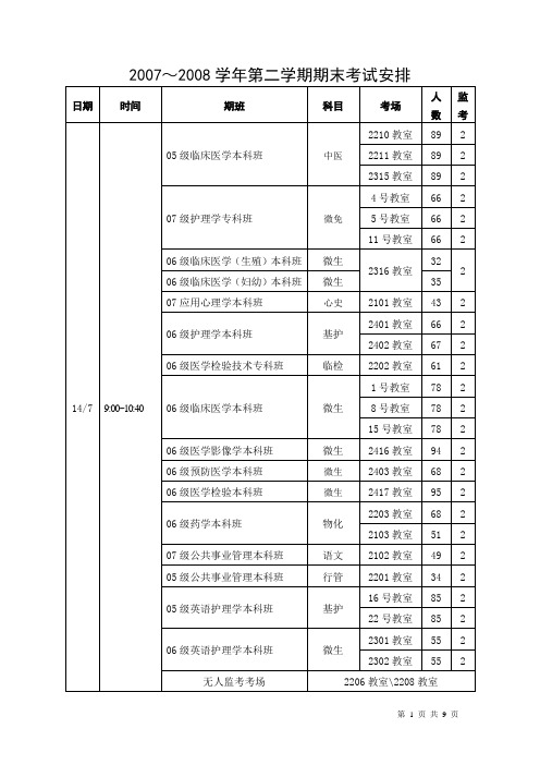 2007～2008学年第二学期期末考试安排