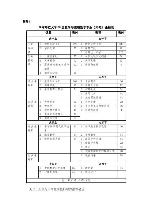 华南师范大学09级数学与应用数学专业(师范)课程表5-6