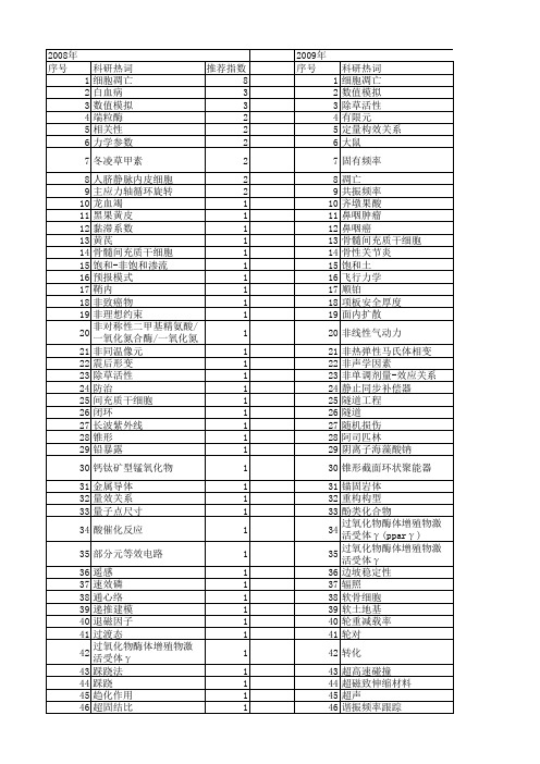 【国家自然科学基金】_时-效关系_基金支持热词逐年推荐_【万方软件创新助手】_20140731