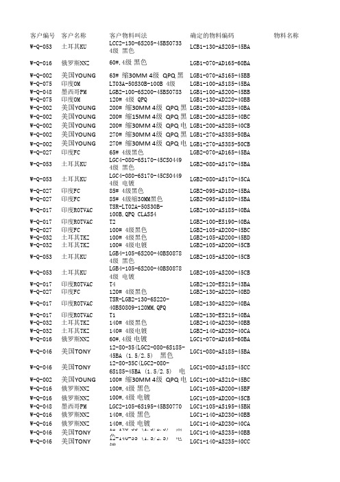 整理外贸唛头资料-导入资料-2017年9月8日-2