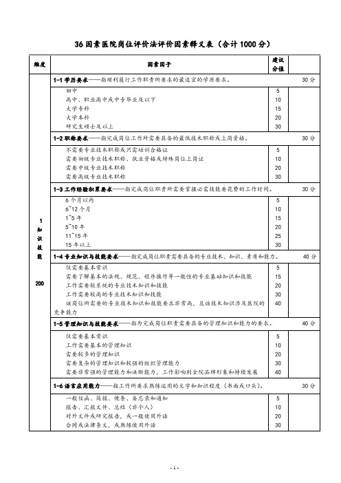 36因素医院岗位系数评价法评价因素释义表