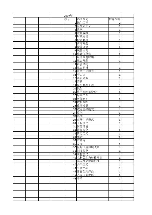 【国家社会科学基金】_民生工程_基金支持热词逐年推荐_【万方软件创新助手】_20140805