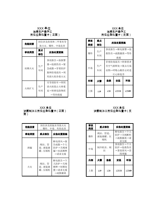 应急处置卡