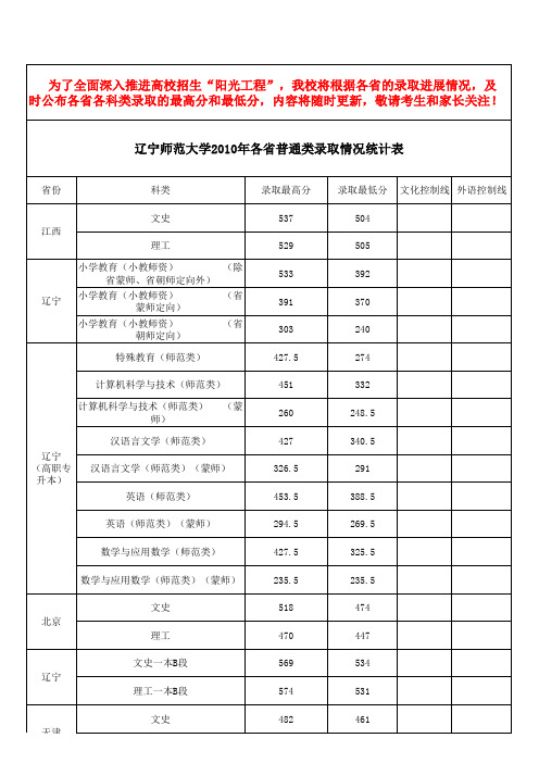 辽师大普通类