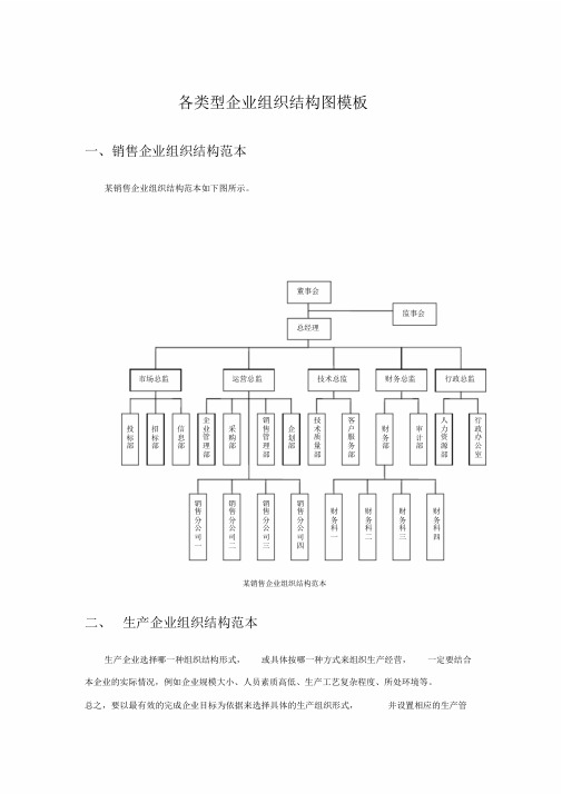 各类型企业组织结构图模板