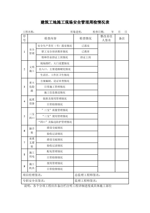 建筑工地施工现场安全管理检查情况表