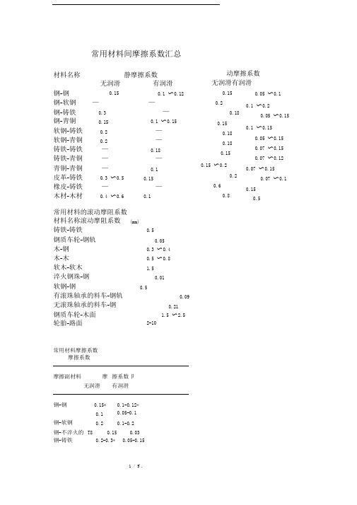 常用材料间摩擦系数汇总