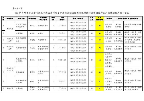 102学东吴大学承认之全国大学校院夏季学院暑期通识教...