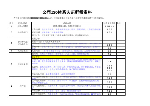 ISO体系必备资料