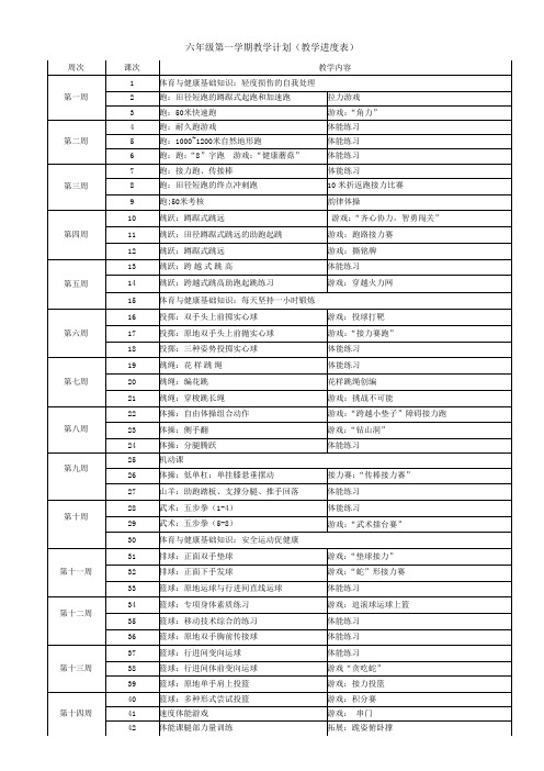 小学人教版体育与健康水平三六年级第一学期教学计划(教学进度表)