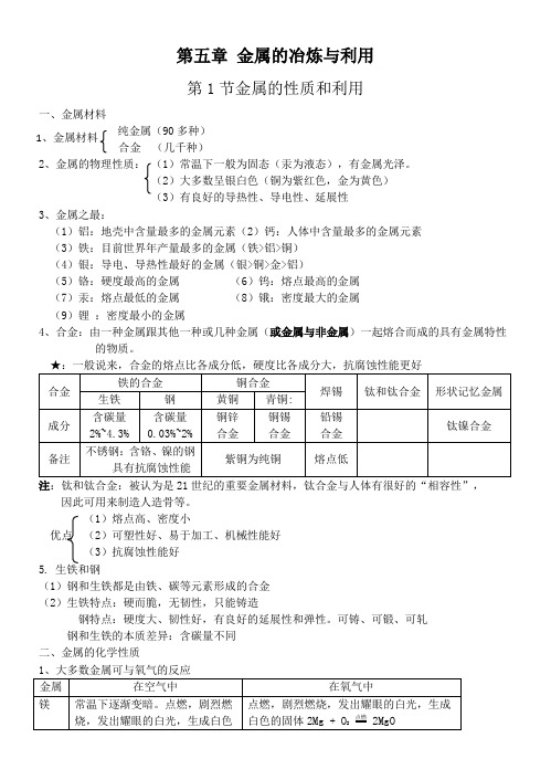 九年级化学第5章知识点(沪教版)