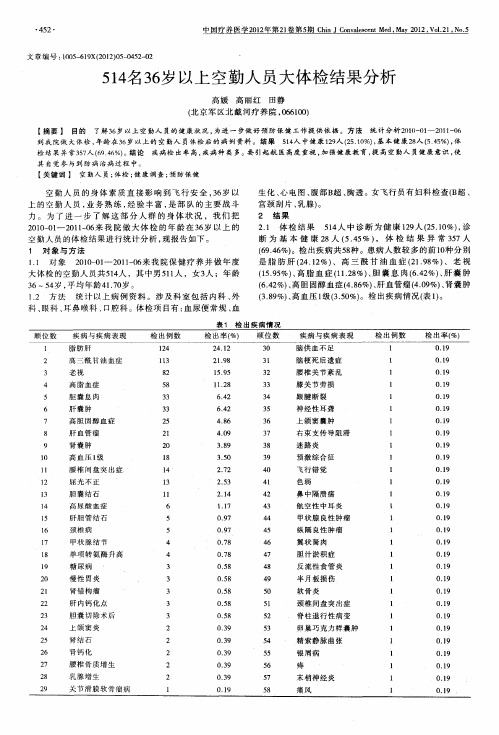 514名36岁以上空勤人员大体检结果分析