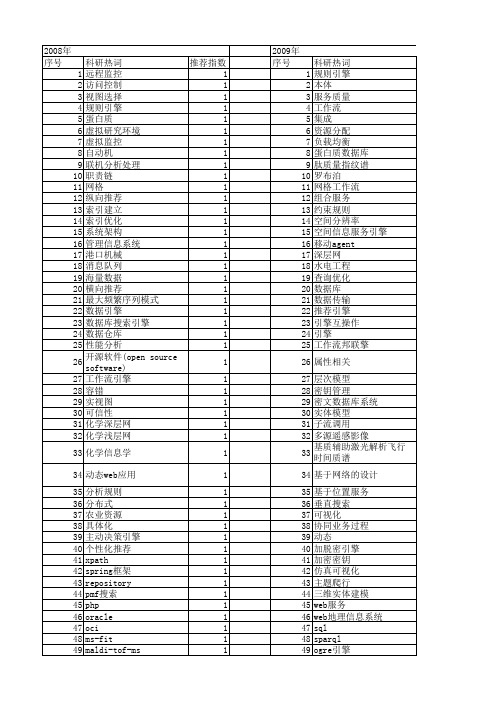 【国家自然科学基金】_数据库引擎_基金支持热词逐年推荐_【万方软件创新助手】_20140801