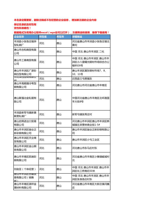 2020新版河北唐山T型钢企业公司名录名单黄页联系方式大全153家