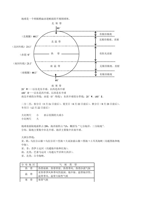 初中地理结业考精髓必会