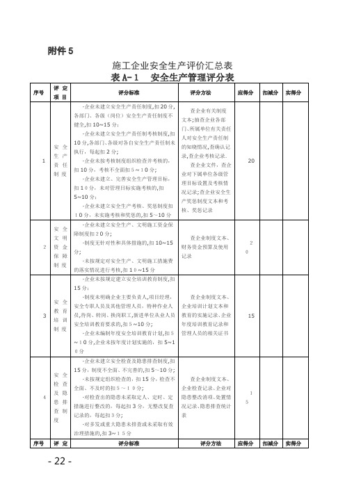 施工企业安全生产评价汇总表