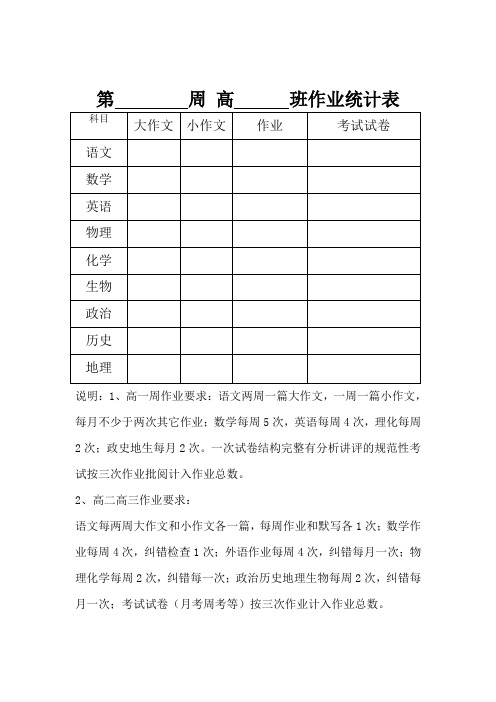 2015年下学期教务作业统计表