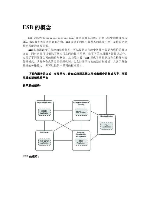 ESB的概念-Error_404_资源不存在