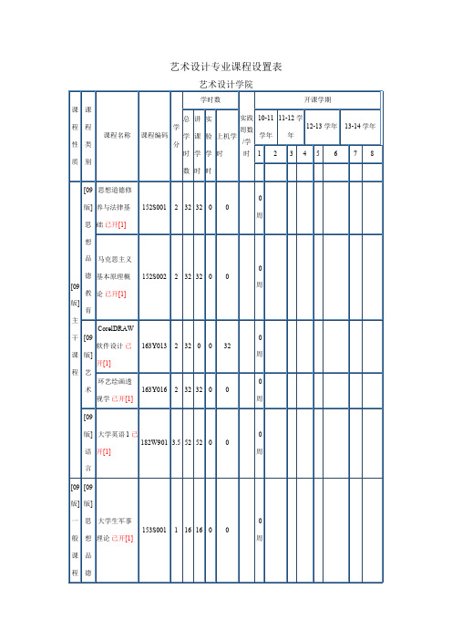 艺术设计专业课程设置表