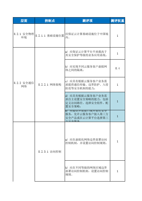 11、等级保护2.0之云计算安全测评指导书(三级)