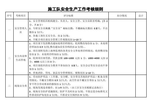 安全考核表