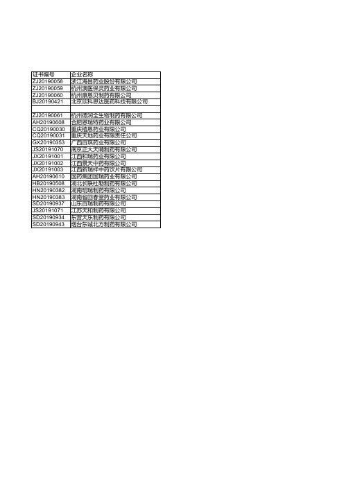医药年报：中国2018年通过《药品生产质量管理规范》认证企业统计(三十五)