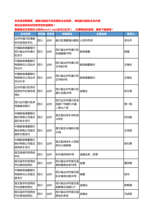 2020新版四川省达州金融机构工商企业公司名录名单黄页联系方式大全62家