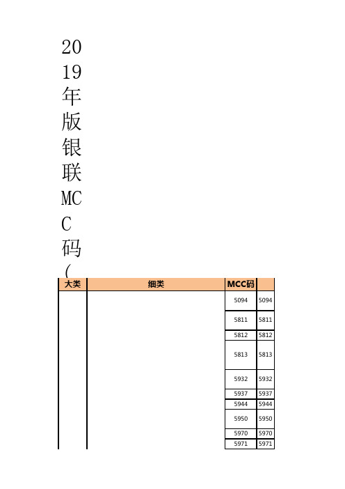 2019年版银联商户mcc码及费率